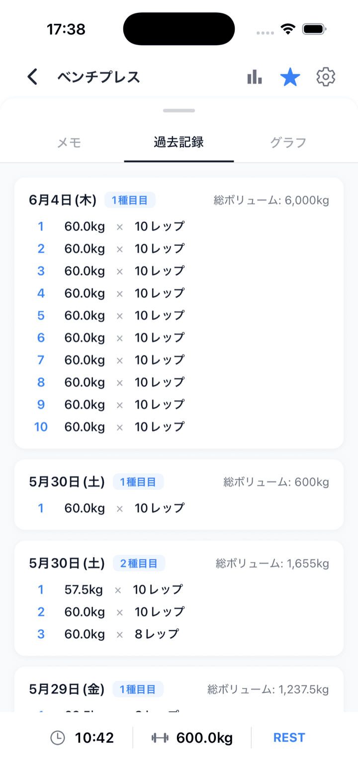 FiTin セット履歴も詳細に