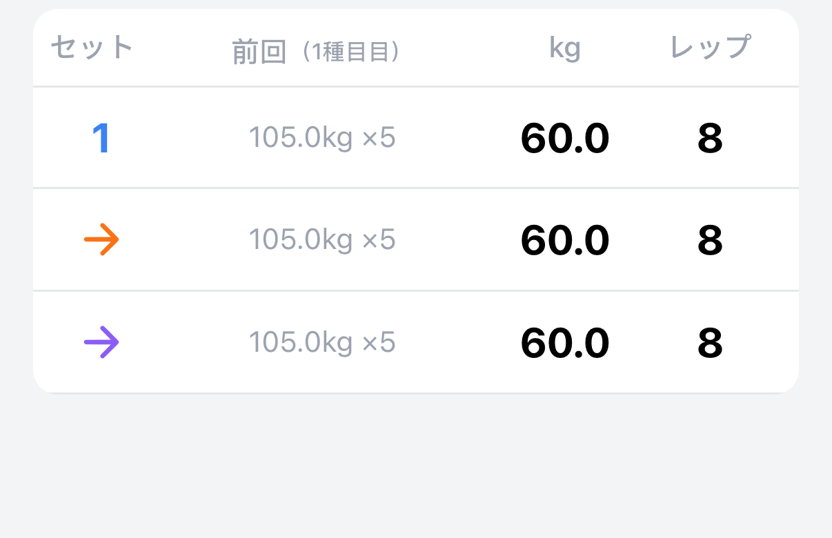 補助セットに設定したセット。セット番号が紫色の矢印アイコンに変わっている