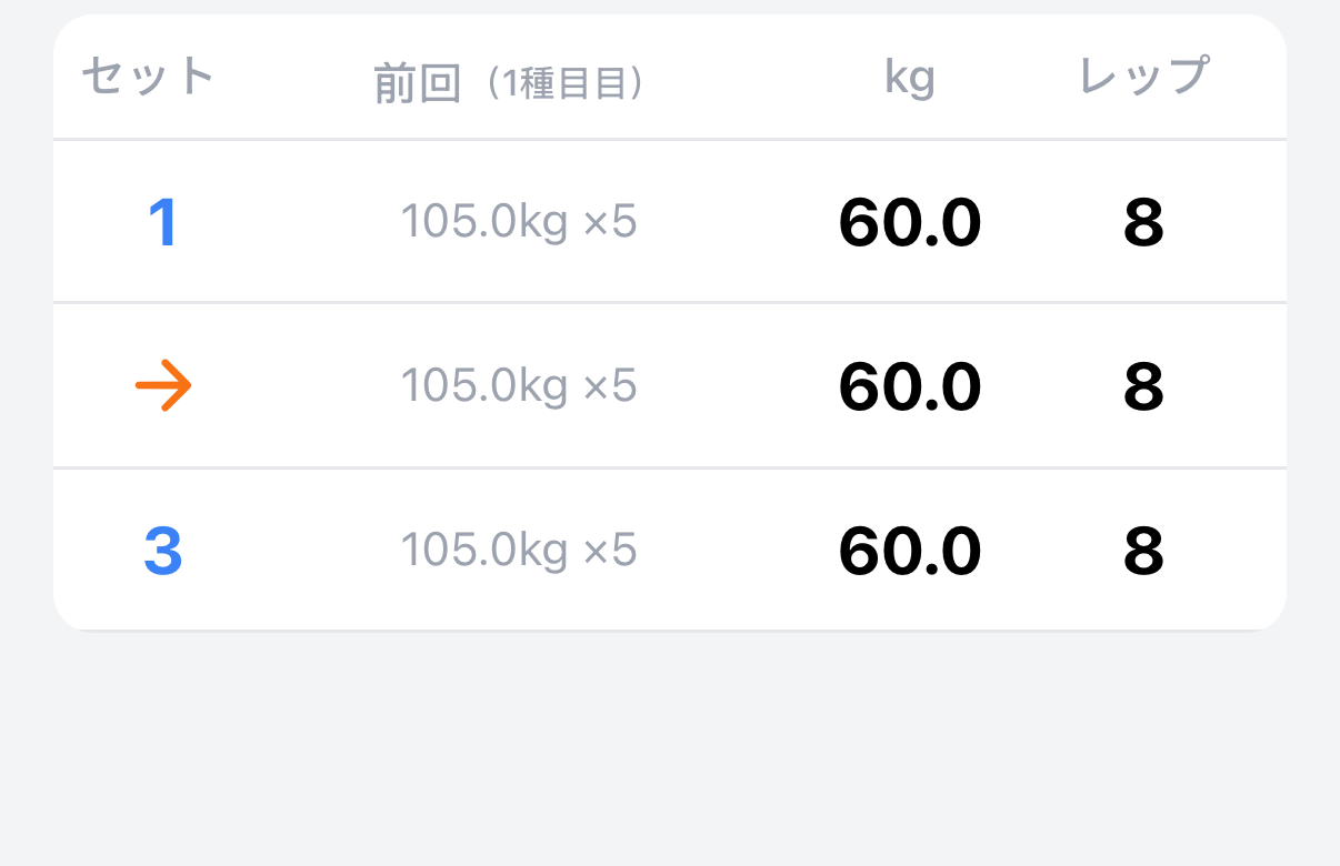 ドロップセットに設定したセット。セット番号がオレンジ色の矢印アイコンに変わっている
