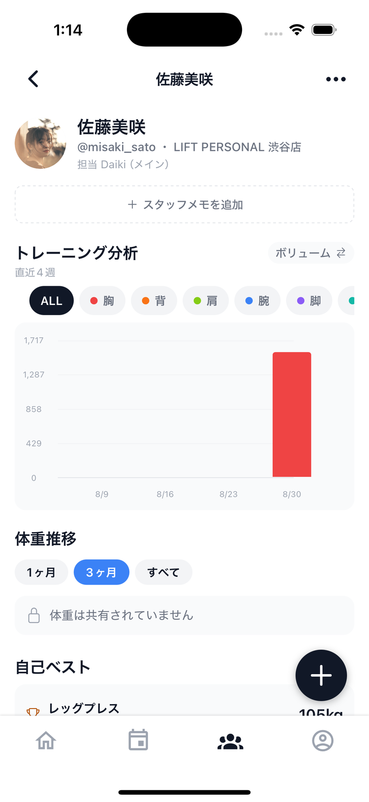 クライアント詳細画面。スタッフメモ・トレーニング分析・体重推移と自己ベスト・最近の投稿が並ぶ